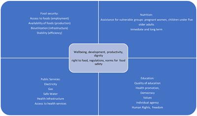 Challenges in Food Security, Nutritional, and Social Public Policies for Venezuela: Rethinking the Future